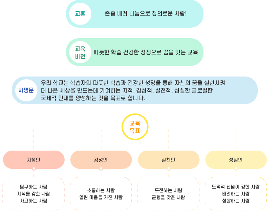 교육목표 이미지